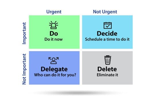 Eisenhower Matrix